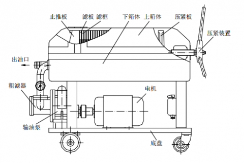 公海彩船LY-100 板框滤油机操作